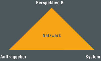 Zusammenarbeit